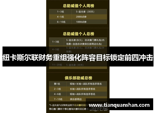 纽卡斯尔联财务重组强化阵容目标锁定前四冲击